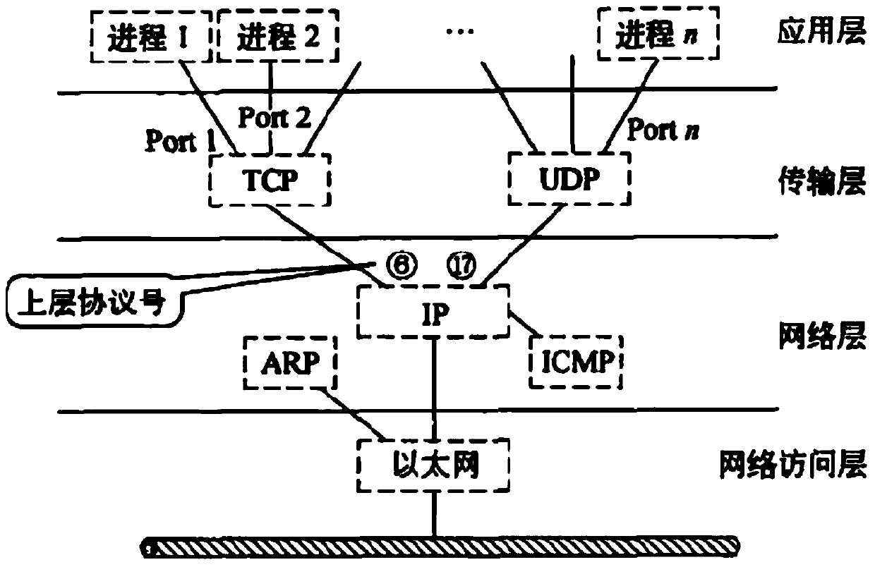 Monitoring method and device for port access