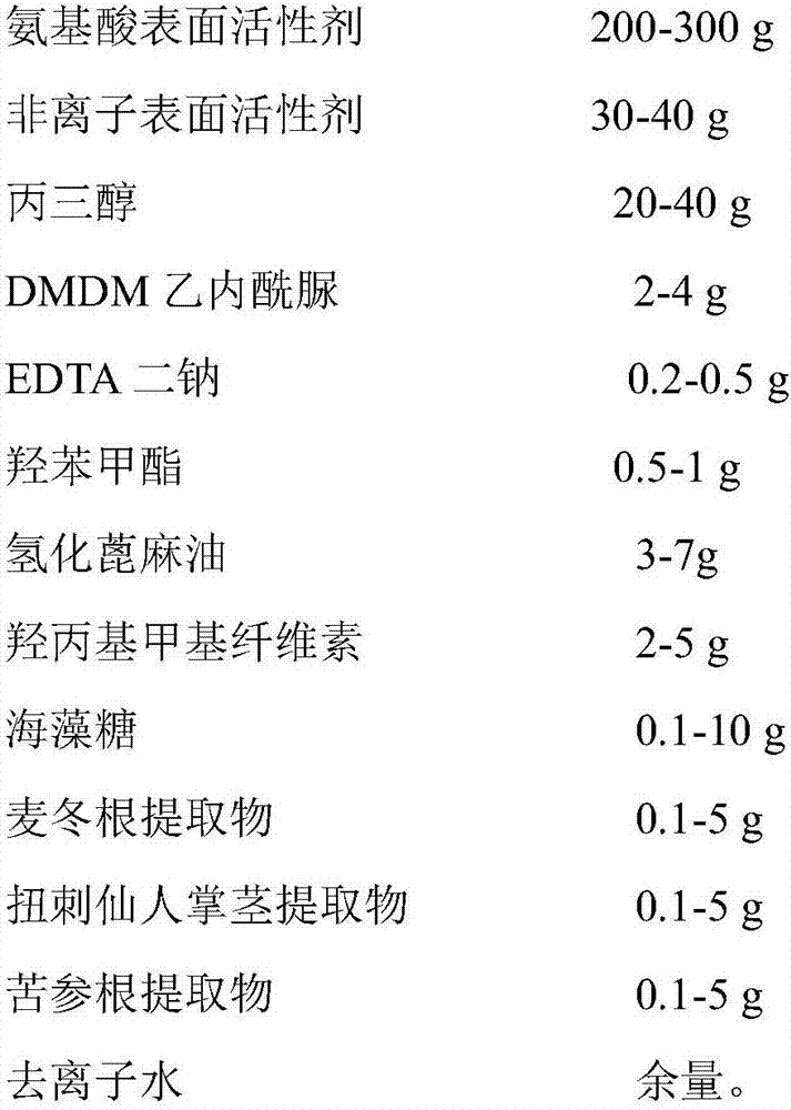 Plant source amino acid facial cleanser and preparation method thereof