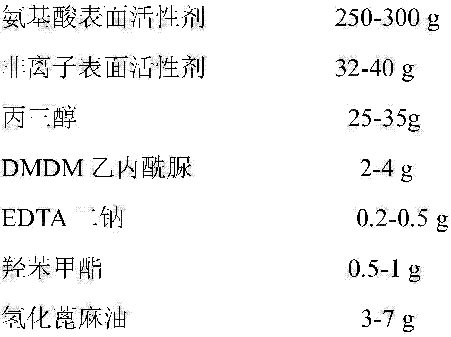 Plant source amino acid facial cleanser and preparation method thereof