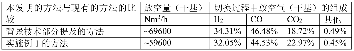 On-line switchover method of multi-nozzle gasifier