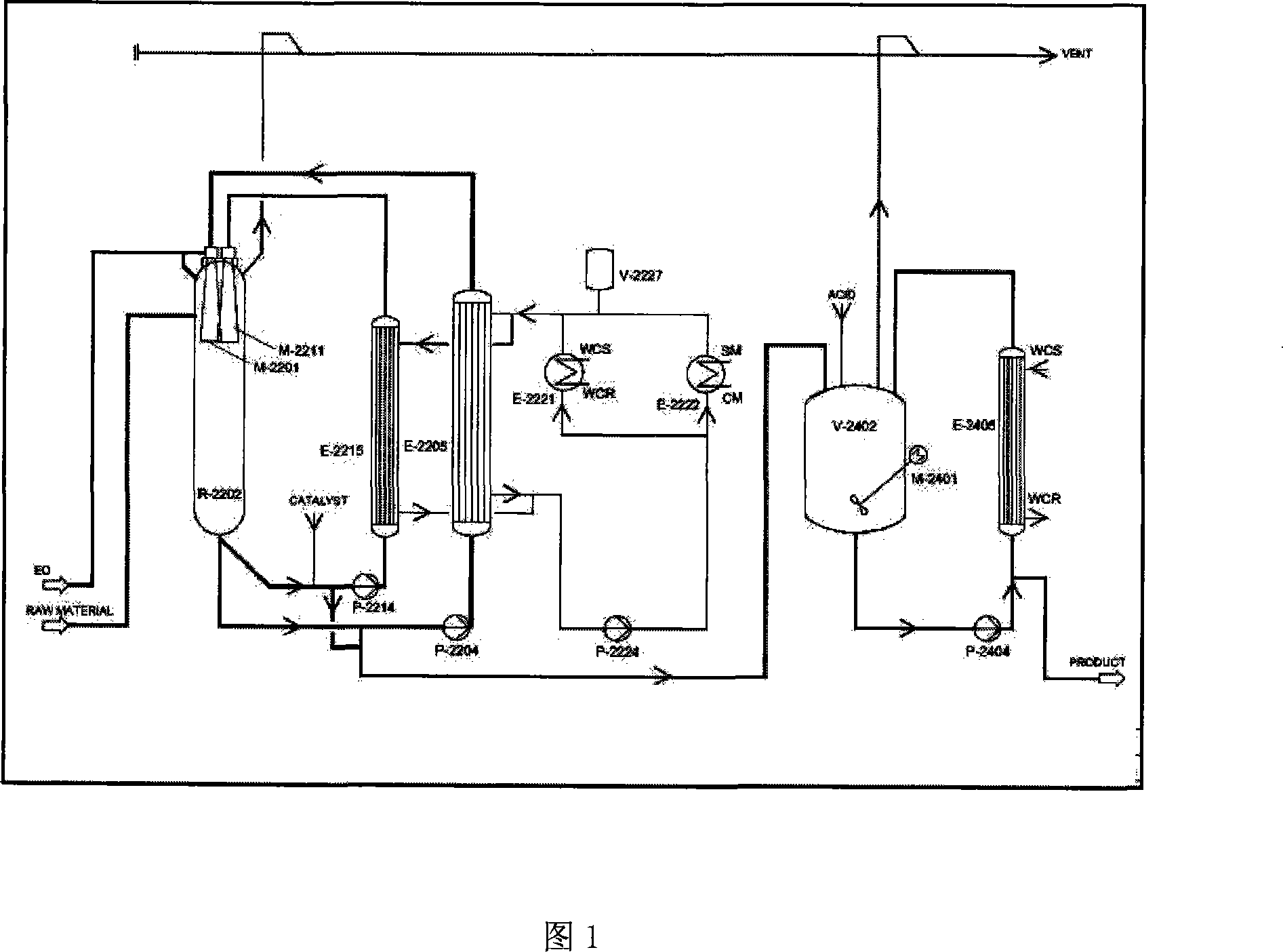 Method for preparing polyether for polycarboxylic acid series concrete additive