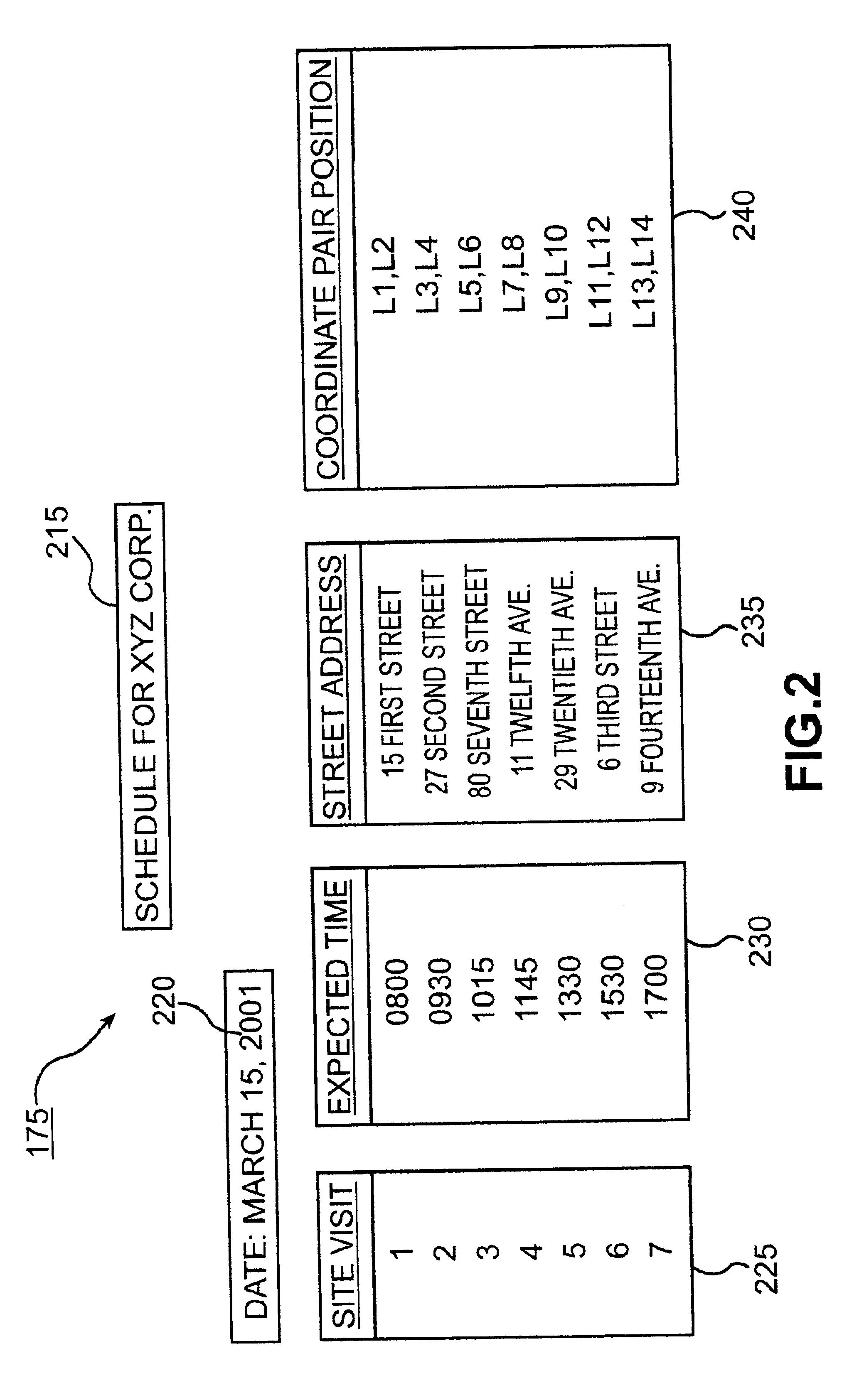 Location visit detail services for wireless devices