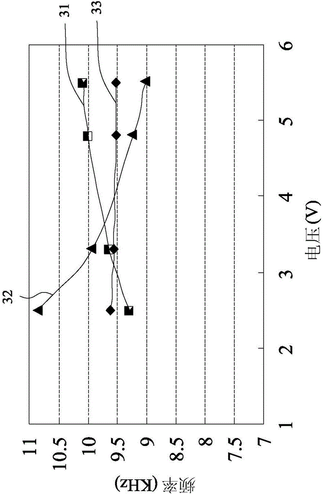 Oscillator