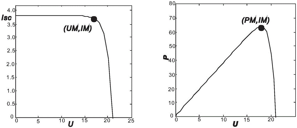 Photovoltaic power generation system MPPT algorithm based on voltage pre-estimating method