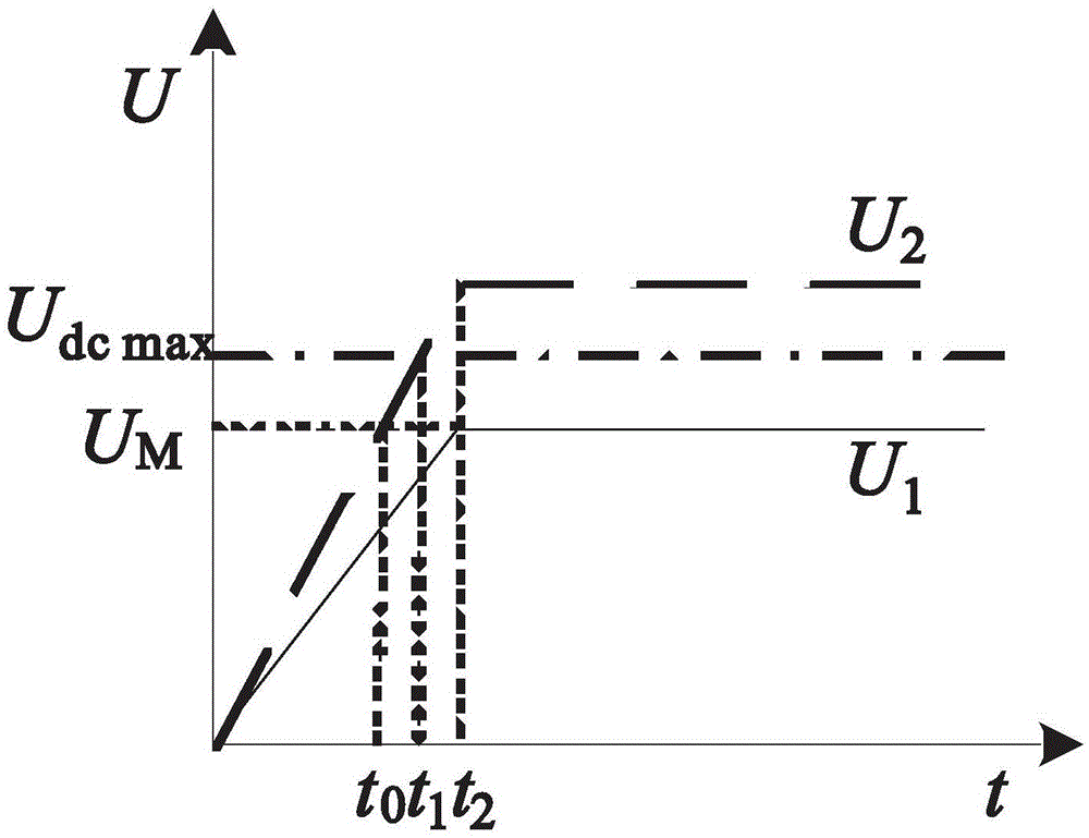 Photovoltaic power generation system MPPT algorithm based on voltage pre-estimating method