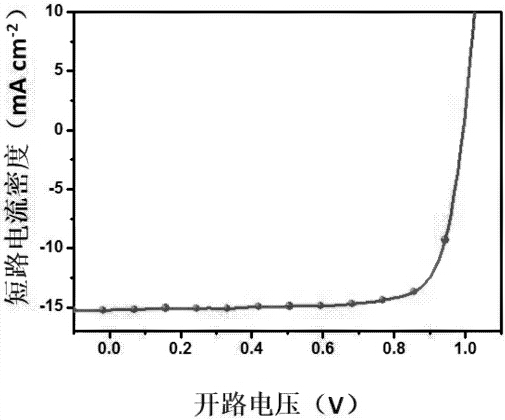 Large-area flexible perovskite solar cell and manufacturing method thereof