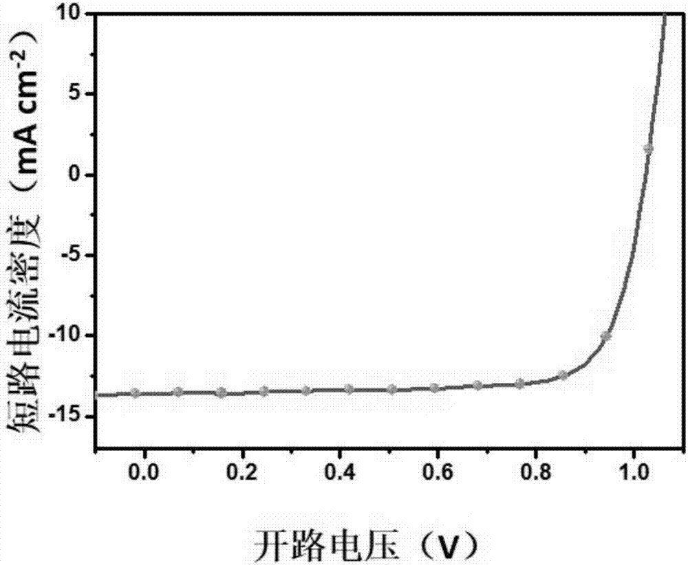 Large-area flexible perovskite solar cell and manufacturing method thereof