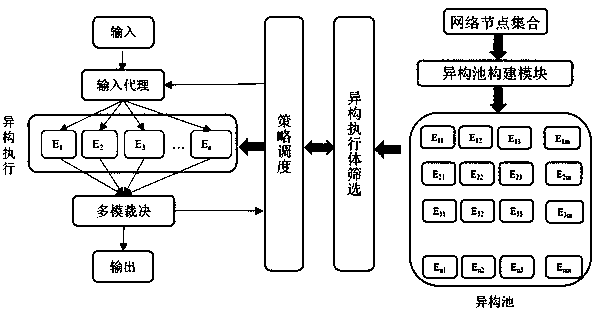 Mimicry defense construction method and system for edge computing cloud center