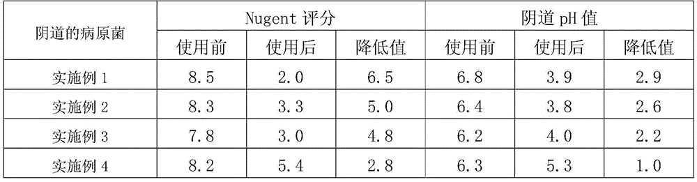 A composition for regulating vaginal microecological balance and/or treating atrophic vaginitis and its application