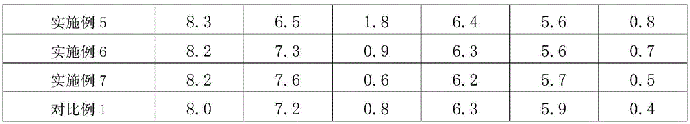 A composition for regulating vaginal microecological balance and/or treating atrophic vaginitis and its application