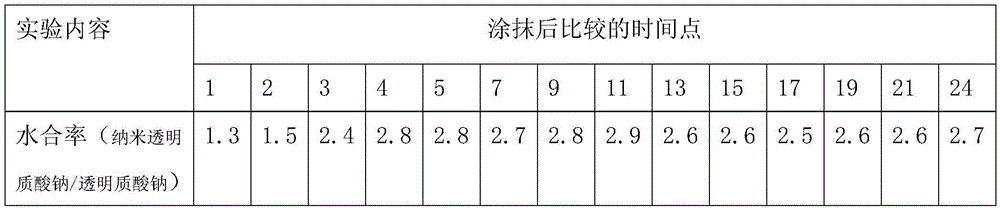 A composition for regulating vaginal microecological balance and/or treating atrophic vaginitis and its application