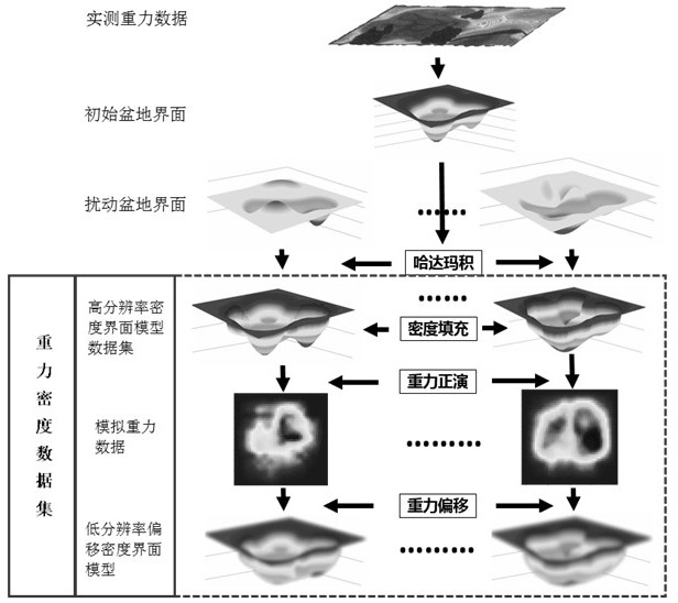 Machine learning constraint-based density mutation interface inversion method and system