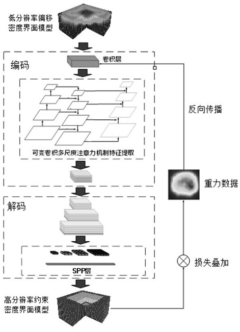 Machine learning constraint-based density mutation interface inversion method and system