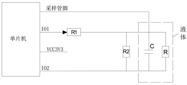 A method for measuring the conductivity of liquids