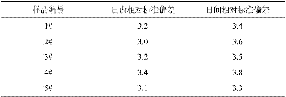 Hydrogen sulfide separation device and detection method for hydrogen sulfide content in extract spice