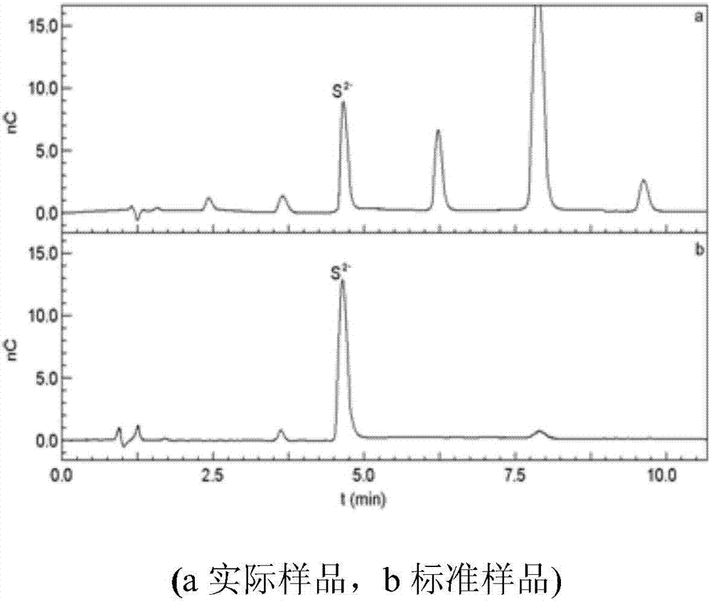 Hydrogen sulfide separation device and detection method for hydrogen sulfide content in extract spice