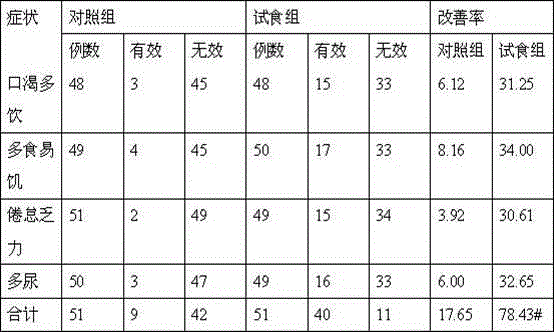 Bitter gourd peptide tea Composition and preparation method thereof