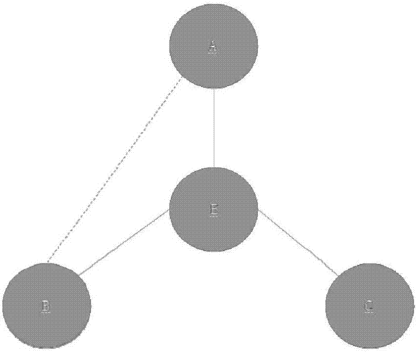 Community division method and device