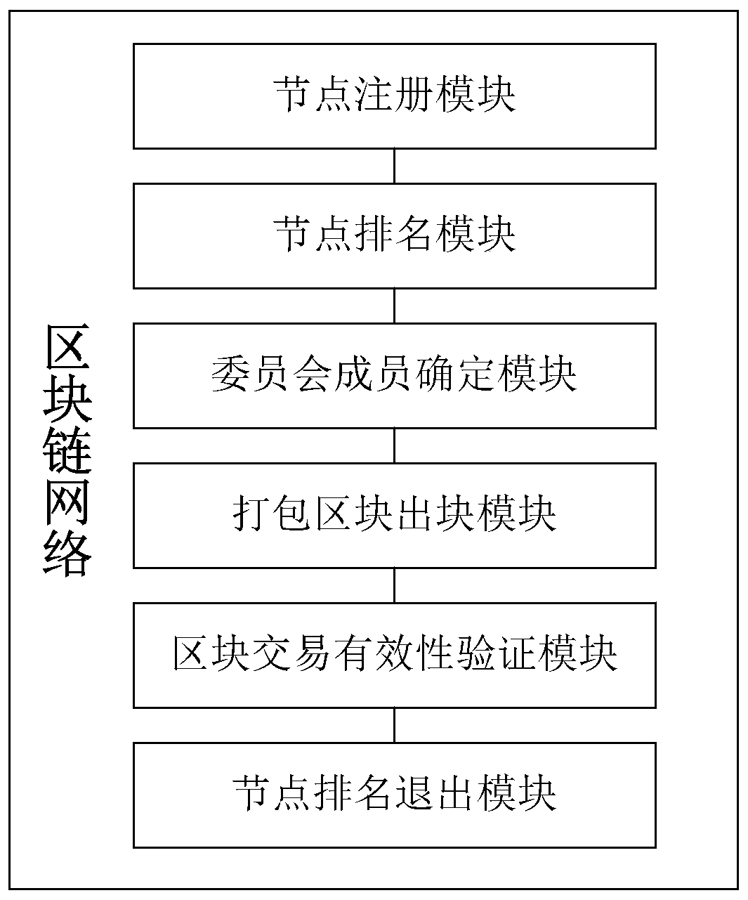 A storage-based blockchain incentive method, blockchain network, and storage network