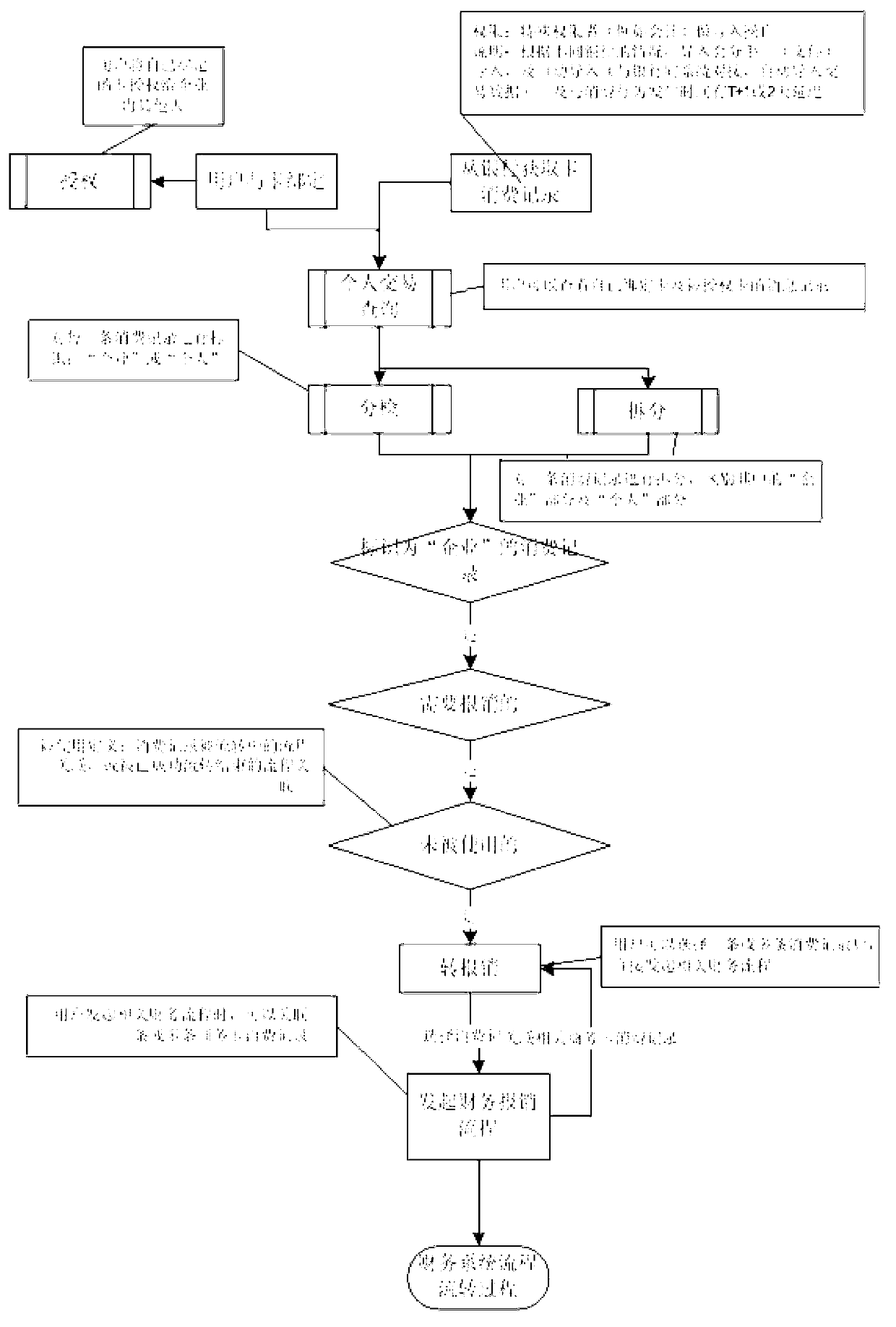 Card deal reimbursement system