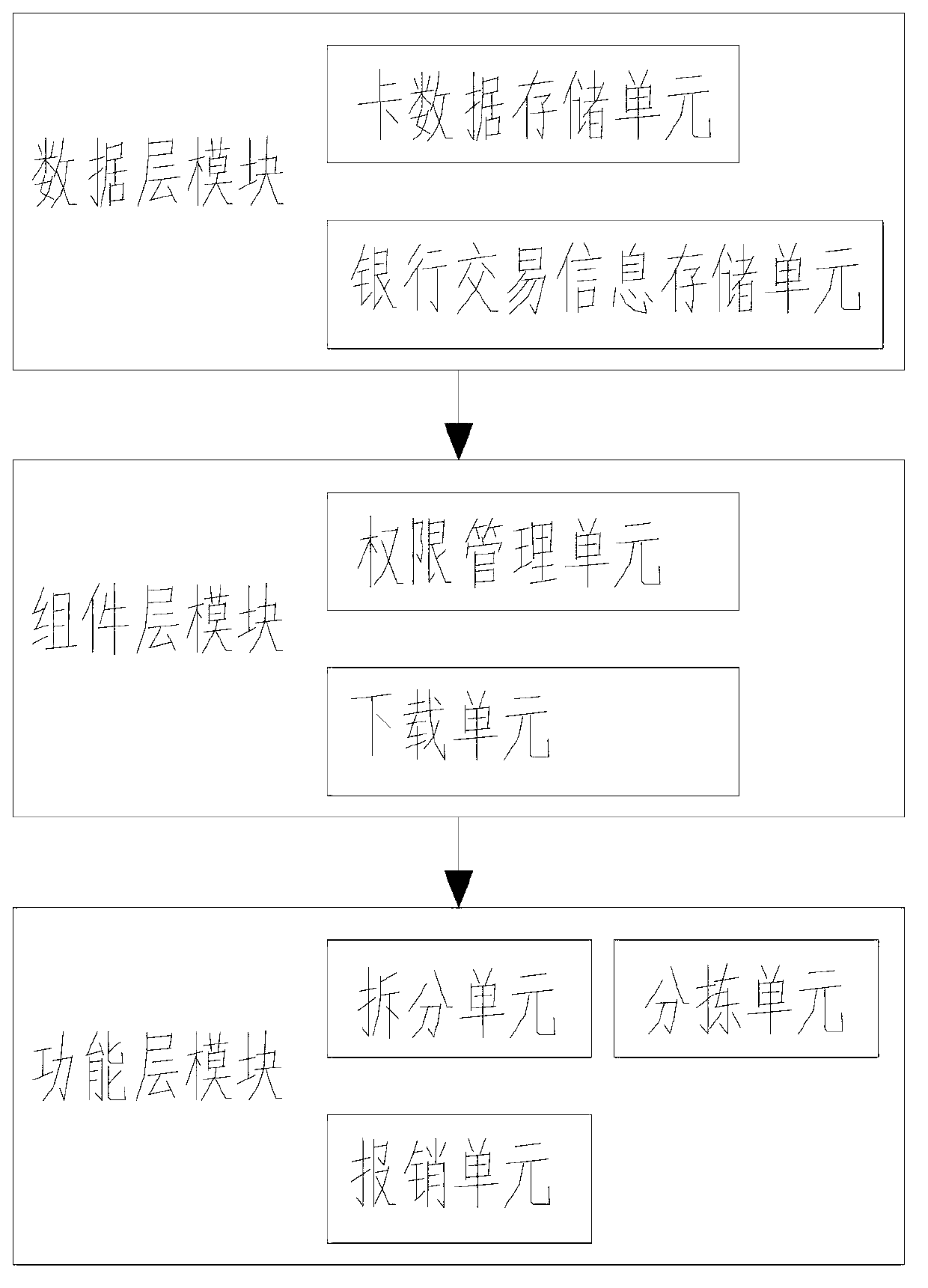 Card deal reimbursement system