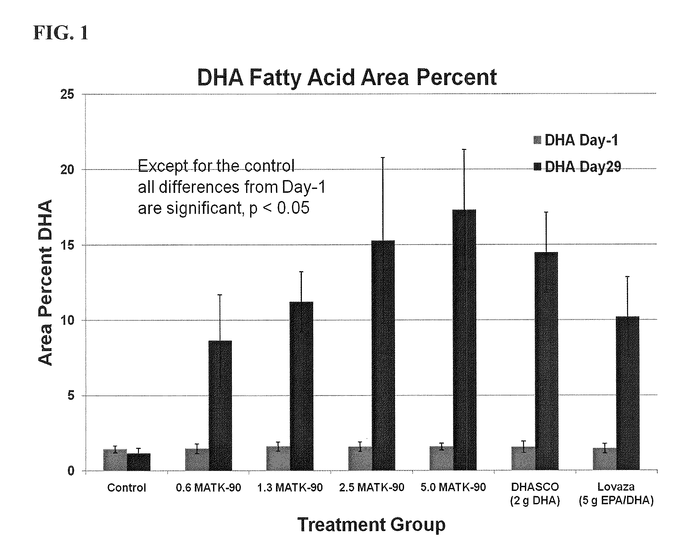 Docosahexaenoic Acid Gel Caps