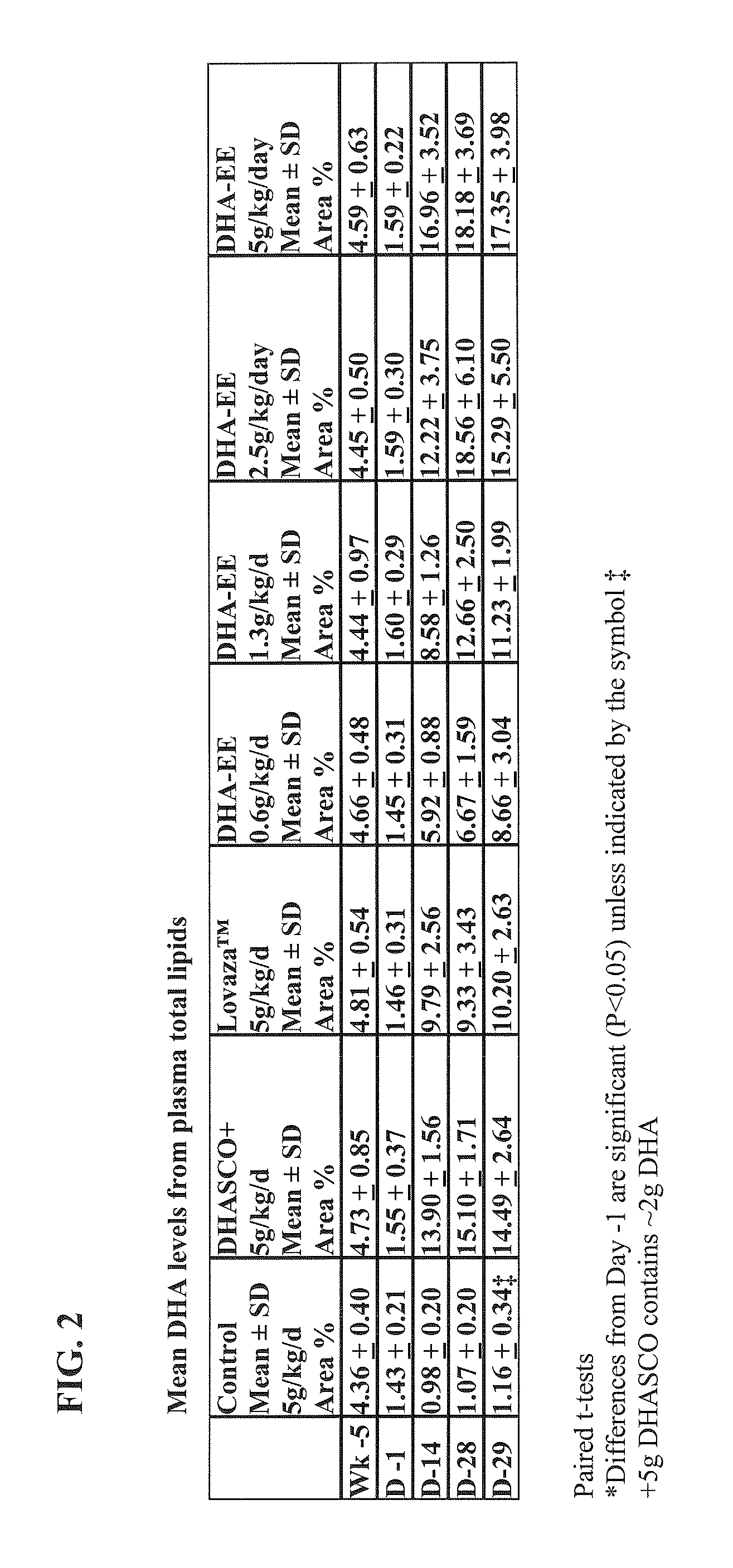 Docosahexaenoic Acid Gel Caps