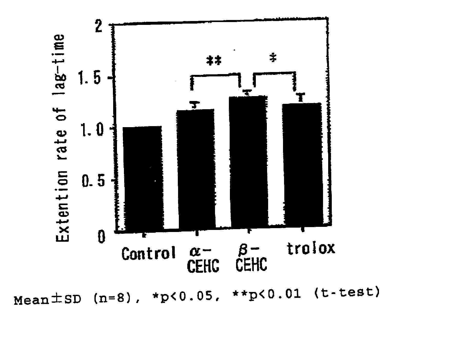 Antioxidant containing vitamin E metabolite