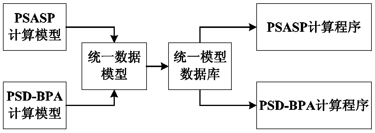 Standard data exchange interface method of parallel cooperative system