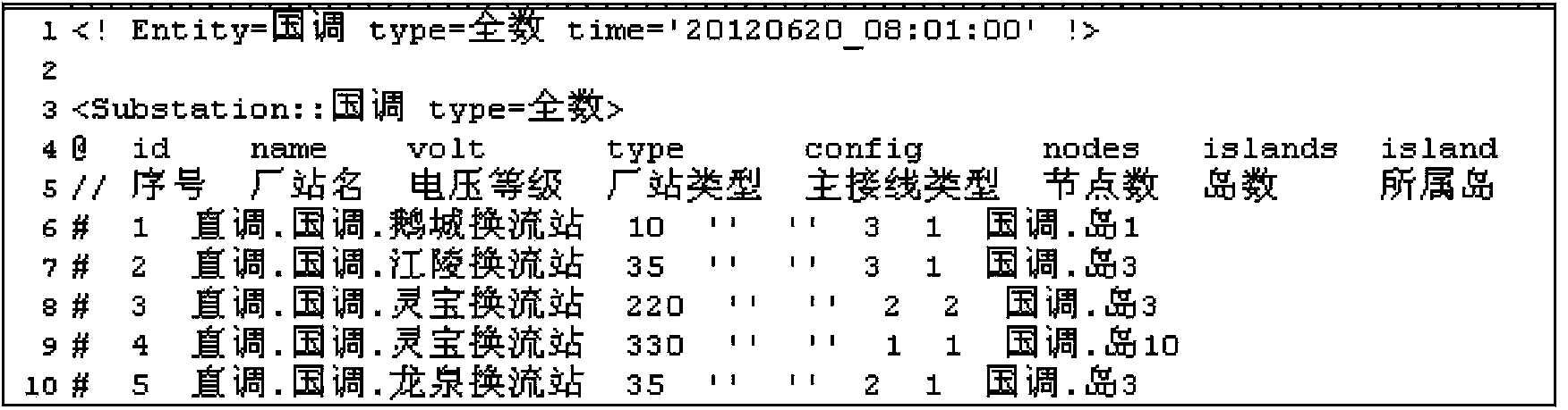 Standard data exchange interface method of parallel cooperative system