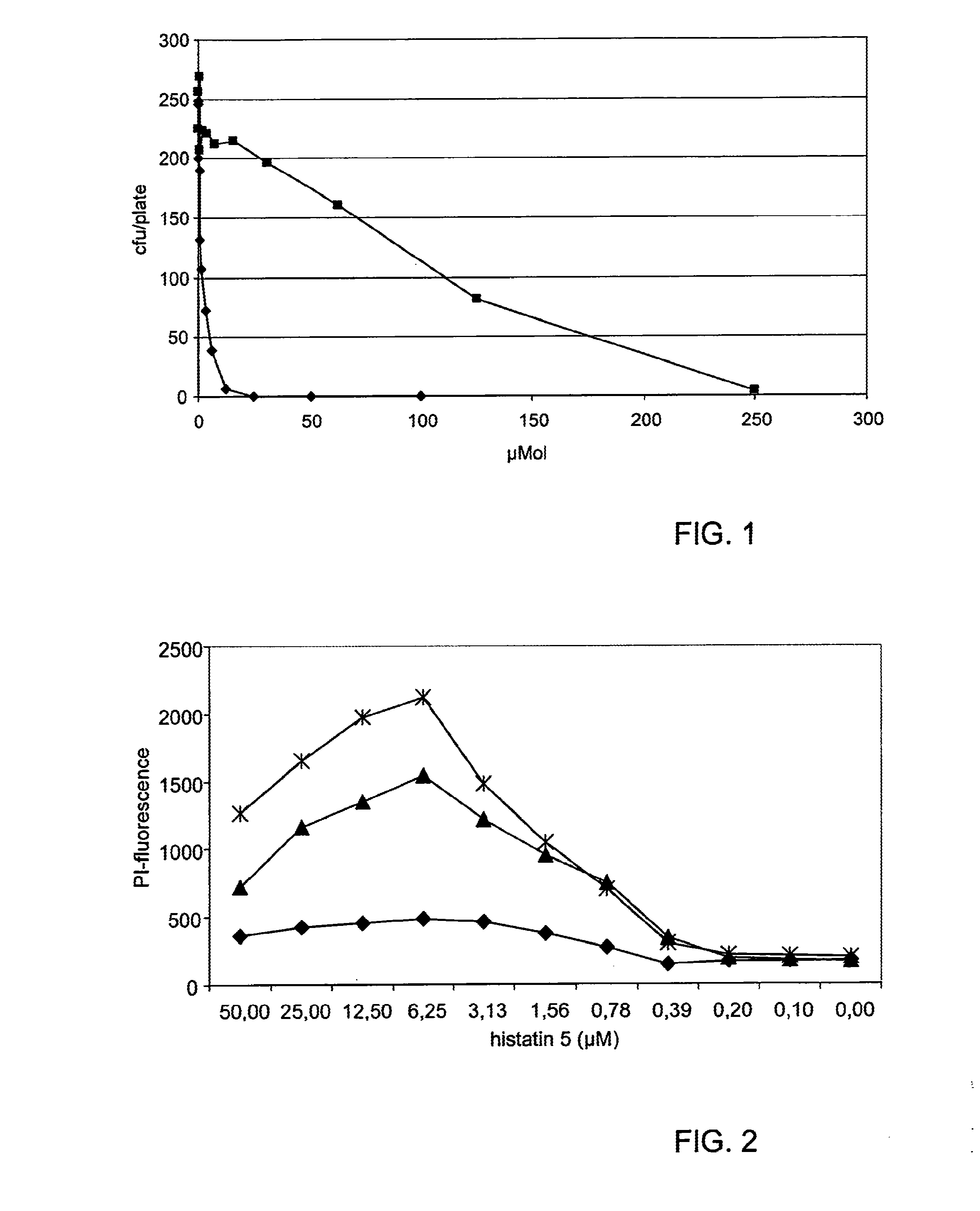 Methods and compositions of sphingolipid for preventing and treating microbial infections