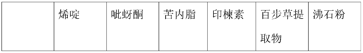 Control agent composition, sticky card and control method for winged pests attacking greenhouse-planted fruits and vegetables