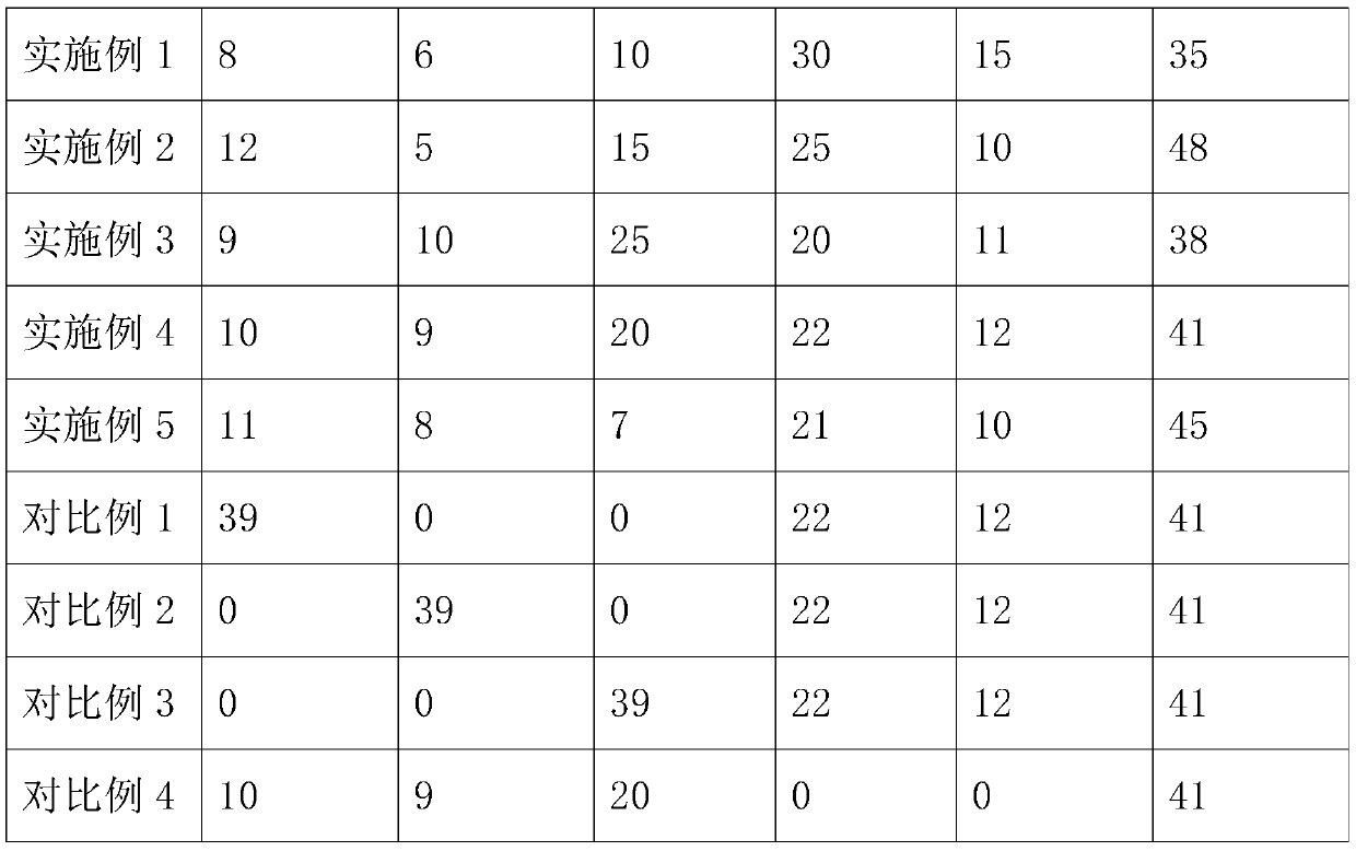 Control agent composition, sticky card and control method for winged pests attacking greenhouse-planted fruits and vegetables