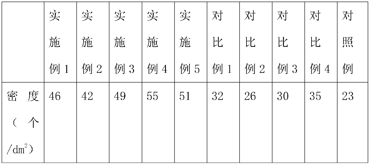 Control agent composition, sticky card and control method for winged pests attacking greenhouse-planted fruits and vegetables