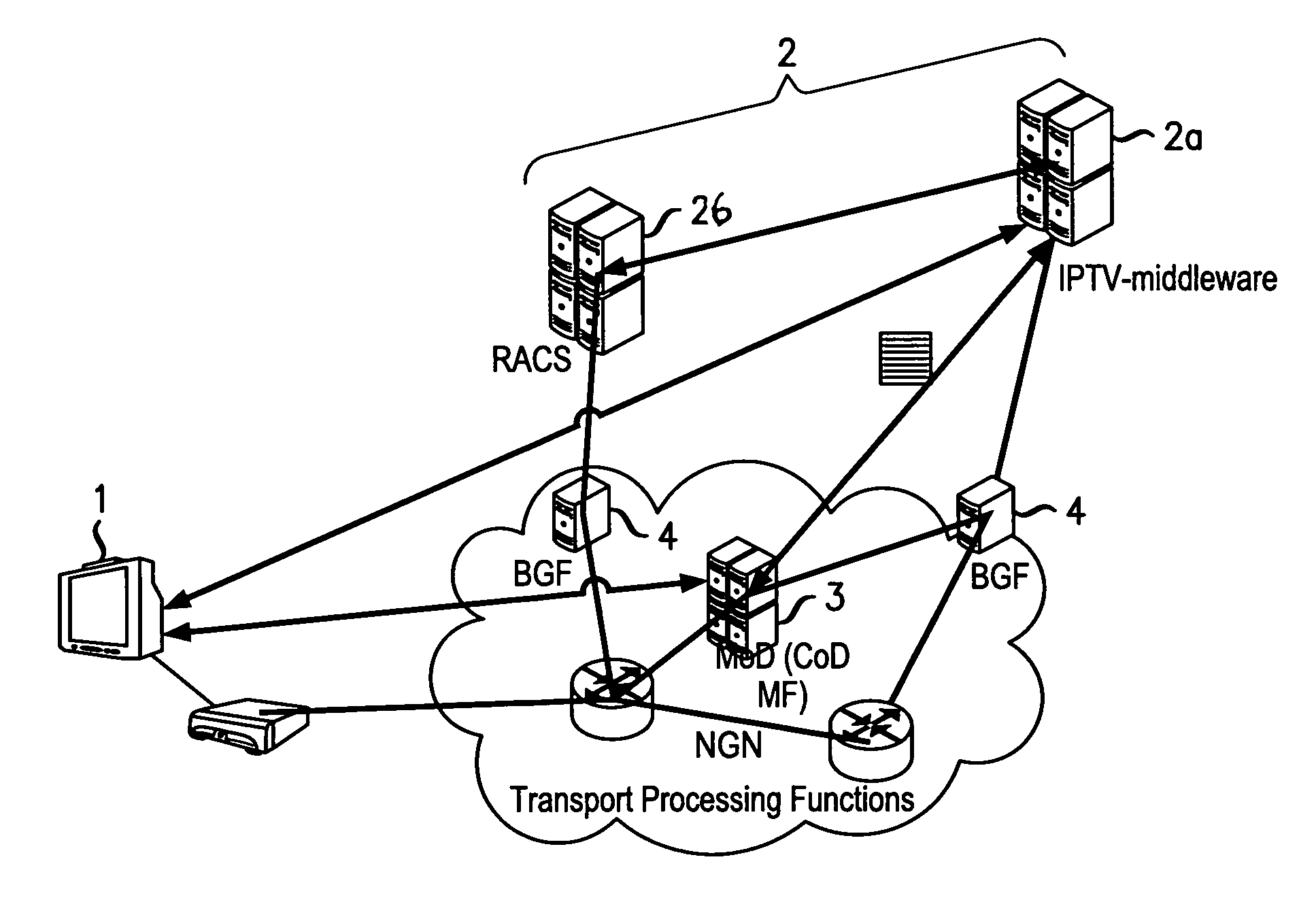 Optimised bandwidth utilisation in networks