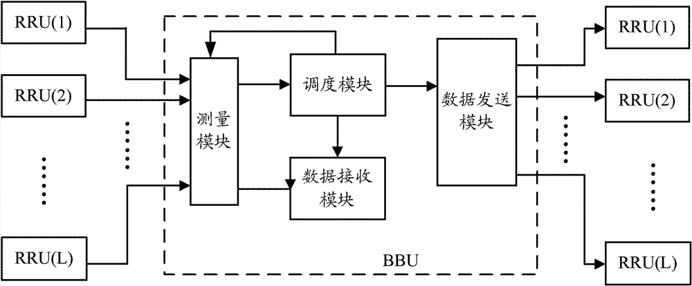 Method and device for allocating resources in space division multiple access system