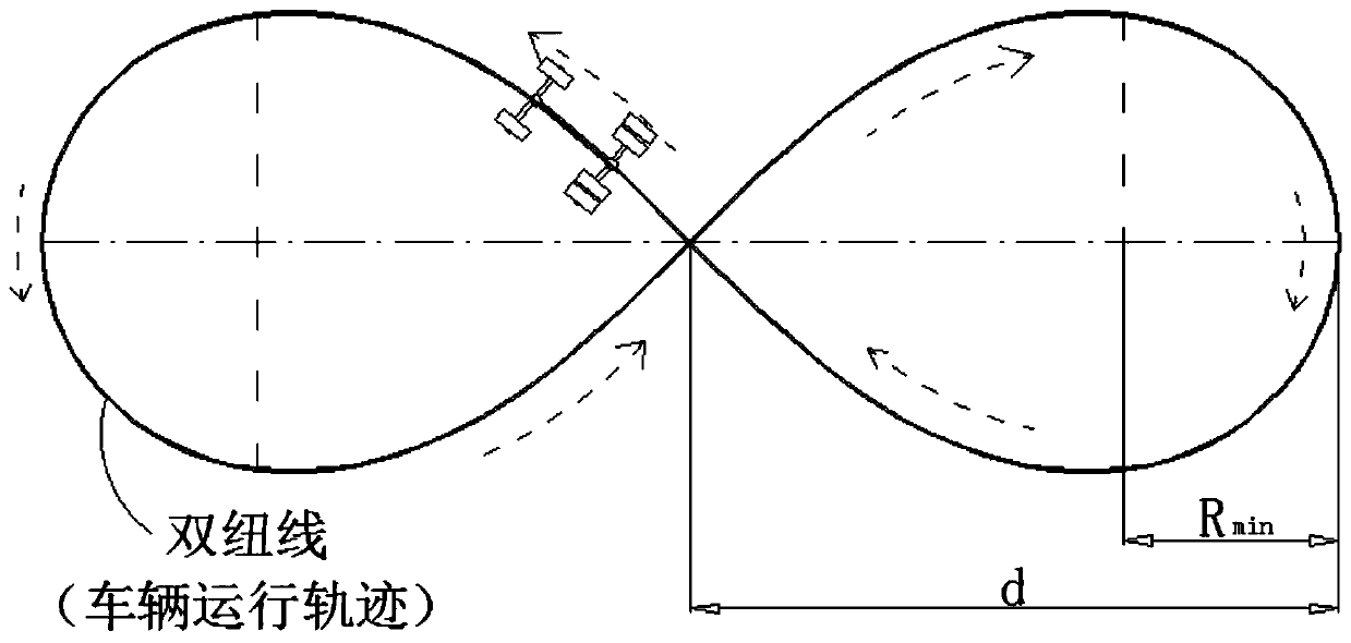 Radial tire capable of resisting transverse slip wear of tire