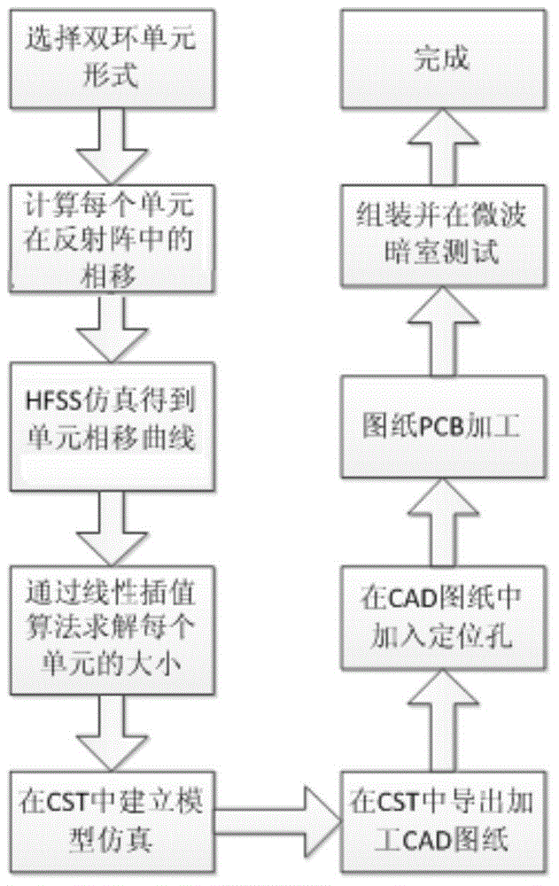 Ku frequency band double-frequency dual-polarization micro-strip plane reflective array antenna