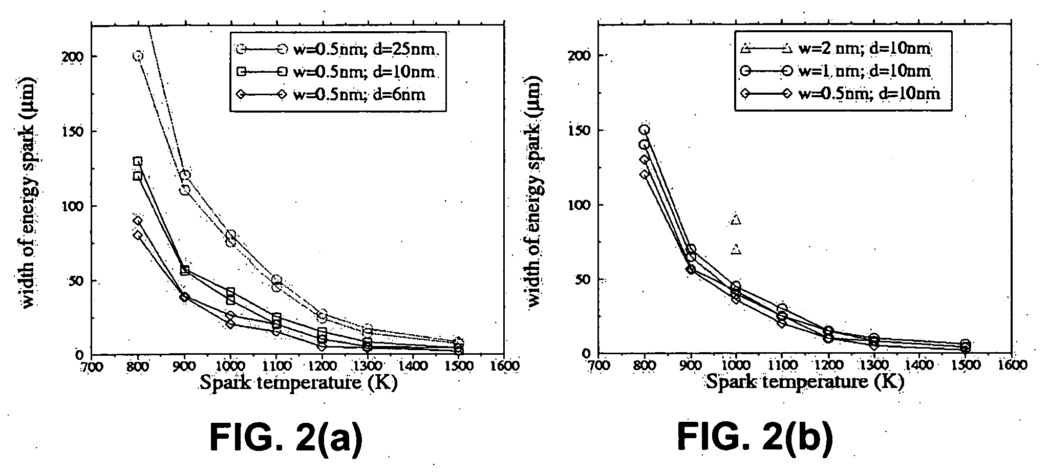 Methods of controlling multilayer foil ignition