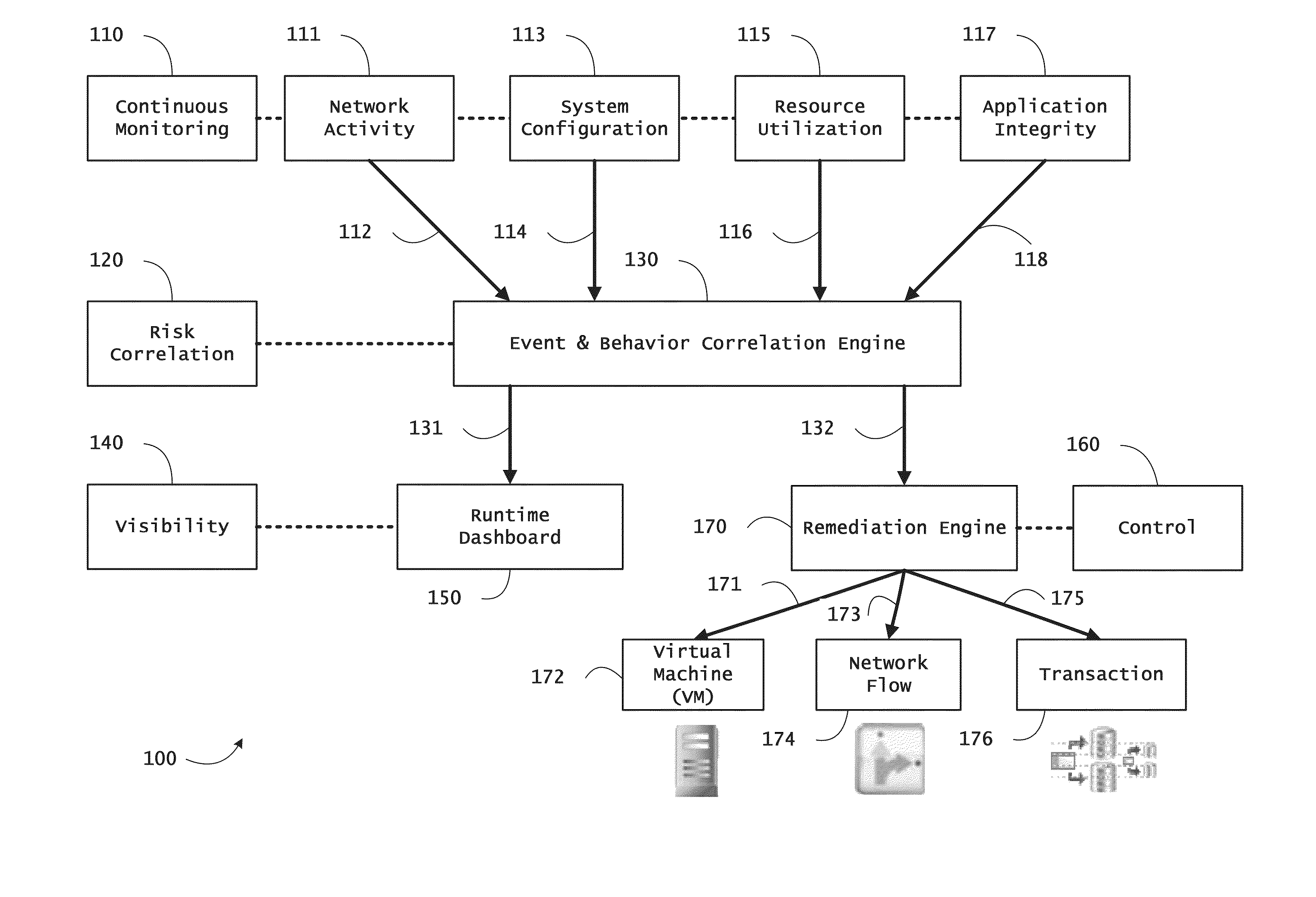 Systems and methods for threat identification and remediation