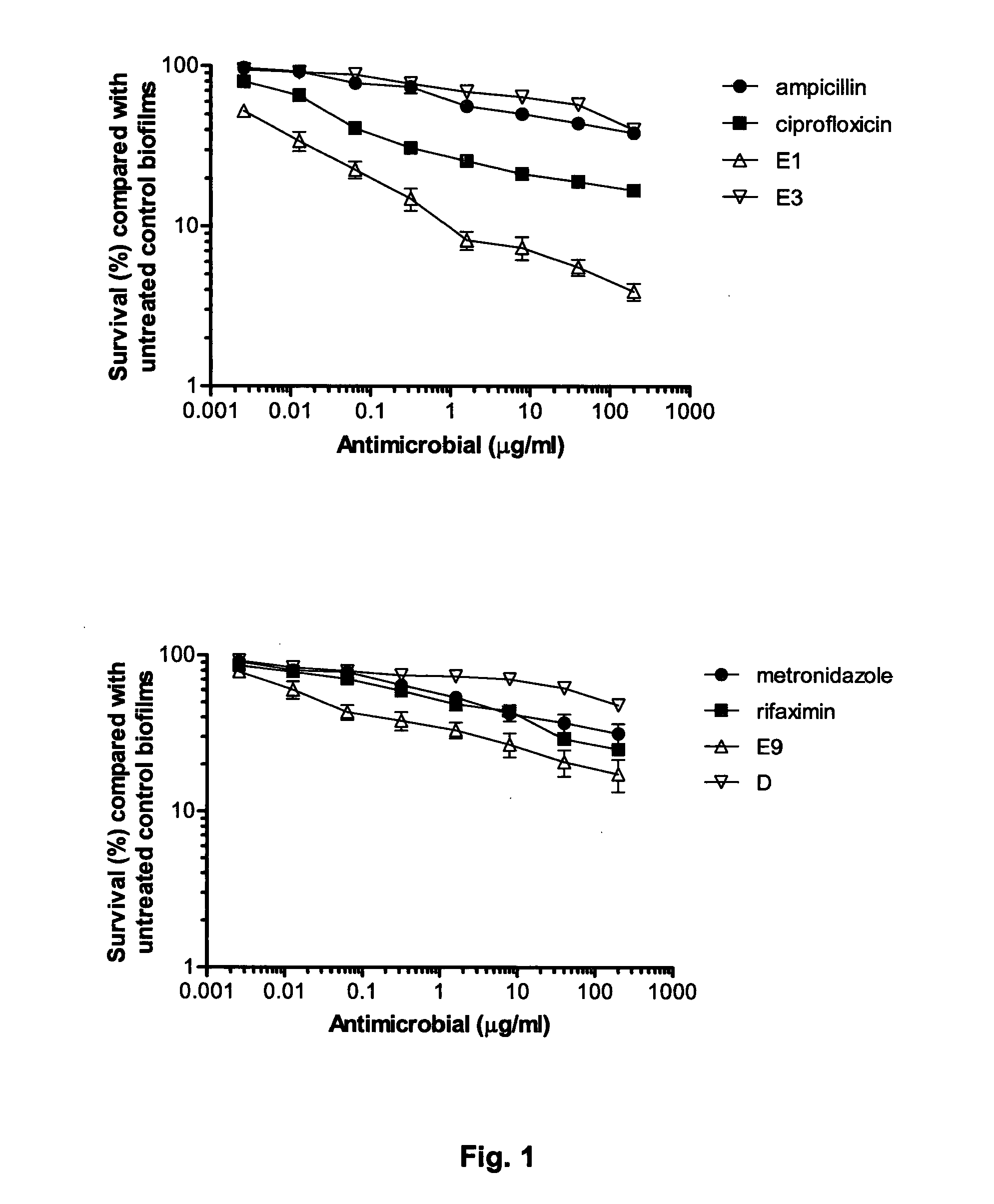 Colicins for Treating Bacterial Infections