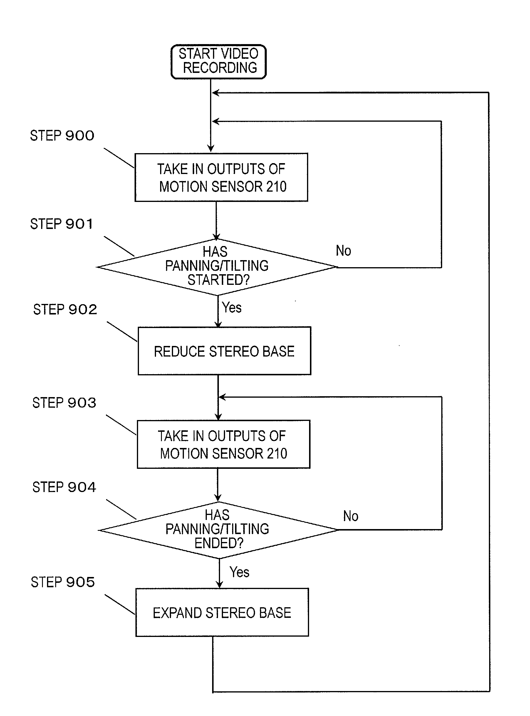 Image pickup apparatus