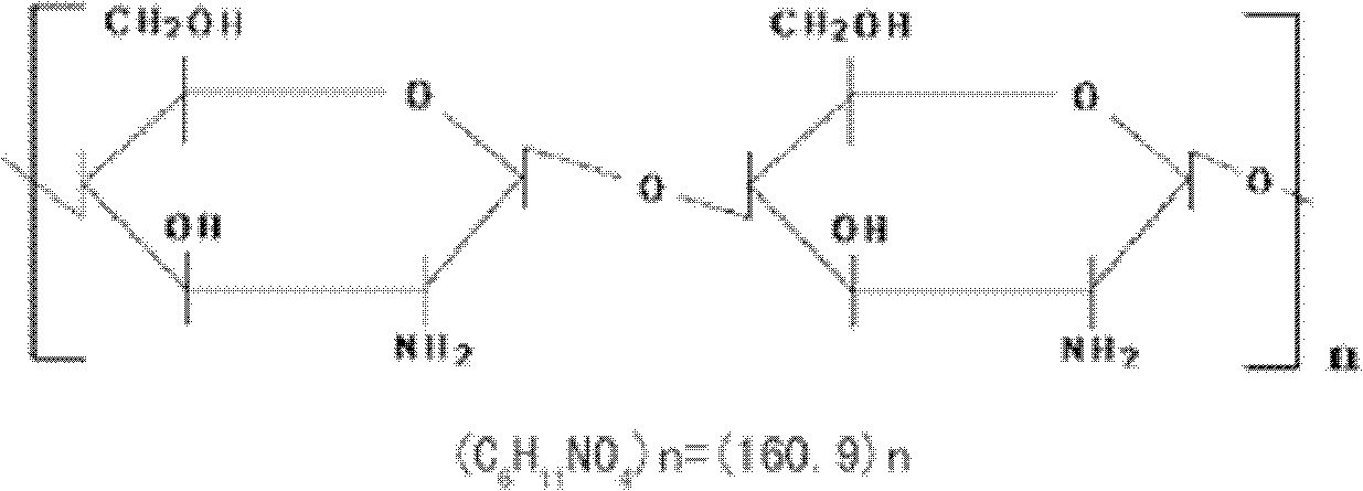 Method for dyeing chitosan fabrics with reactive dyes