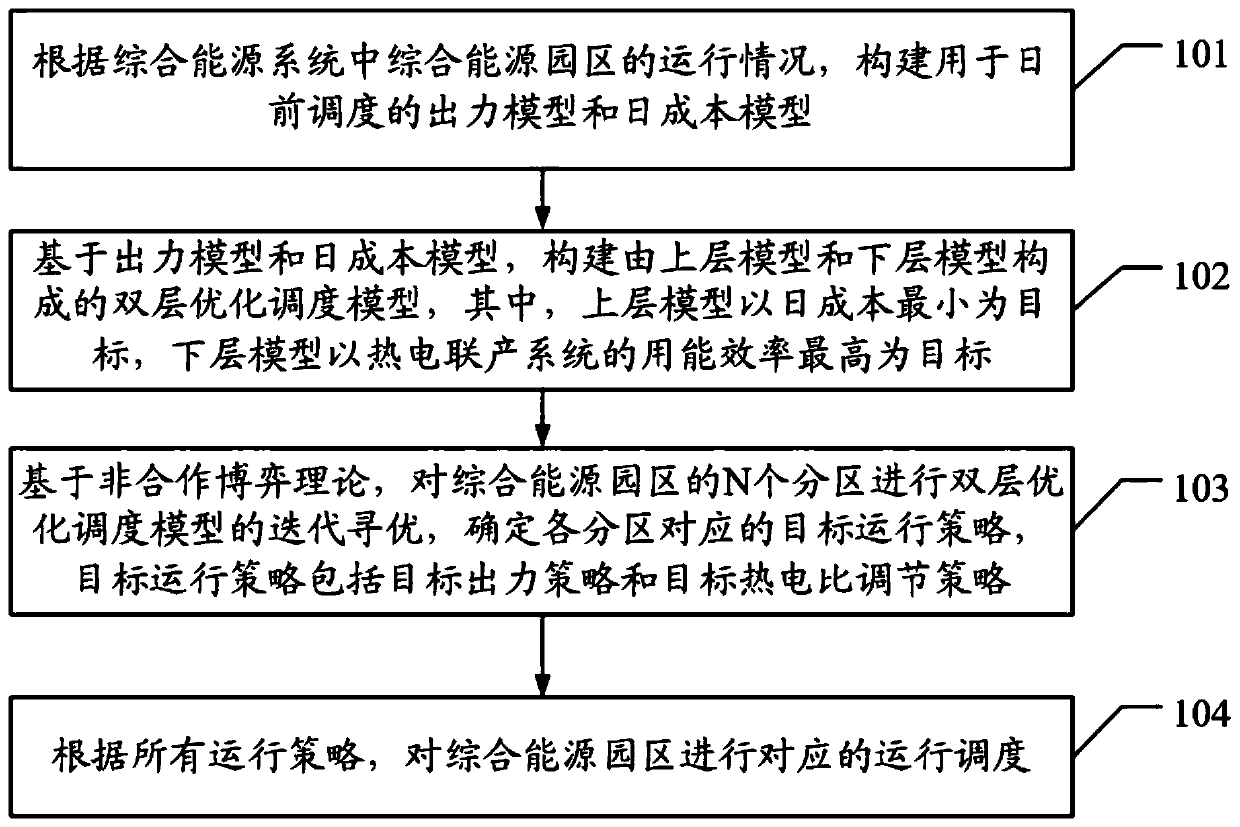 Day-ahead scheduling method for integrated energy system and related device