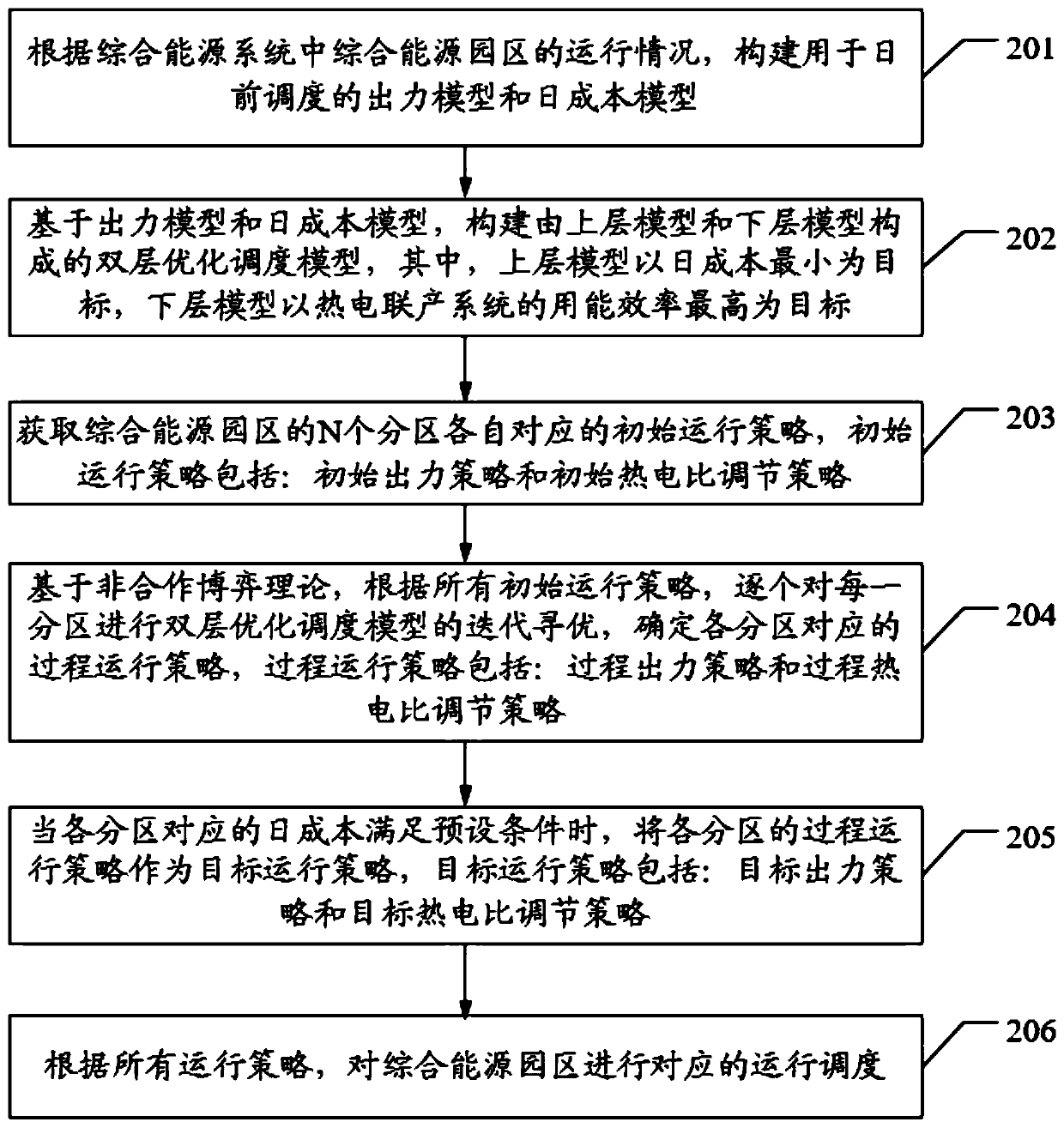 Day-ahead scheduling method for integrated energy system and related device