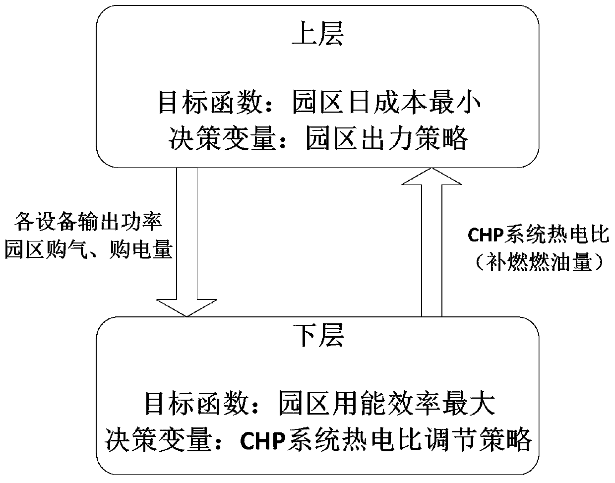 Day-ahead scheduling method for integrated energy system and related device