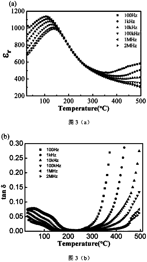 Relaxation ferroelectric material Sr4CaBiTi3Nb7O30 and preparation method thereof