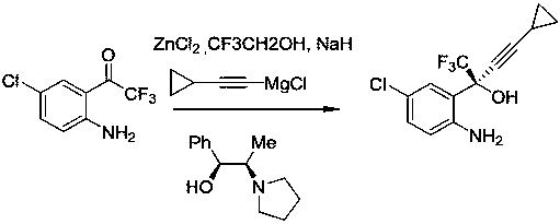 Method for asymmetric synthesis of anti-Aids drug, namely efavirenz key intermediate