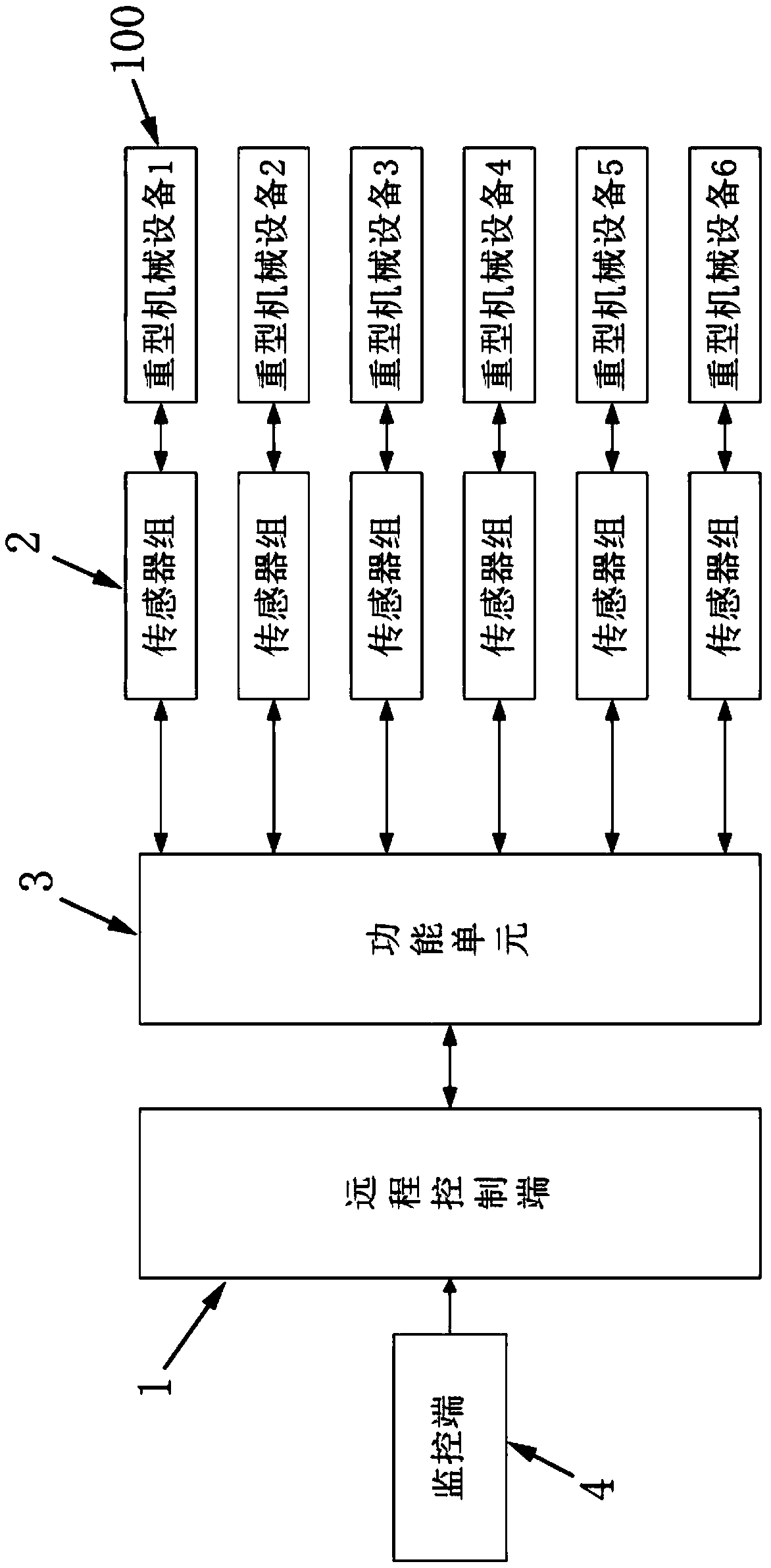 Heavy machinery remote controlling system