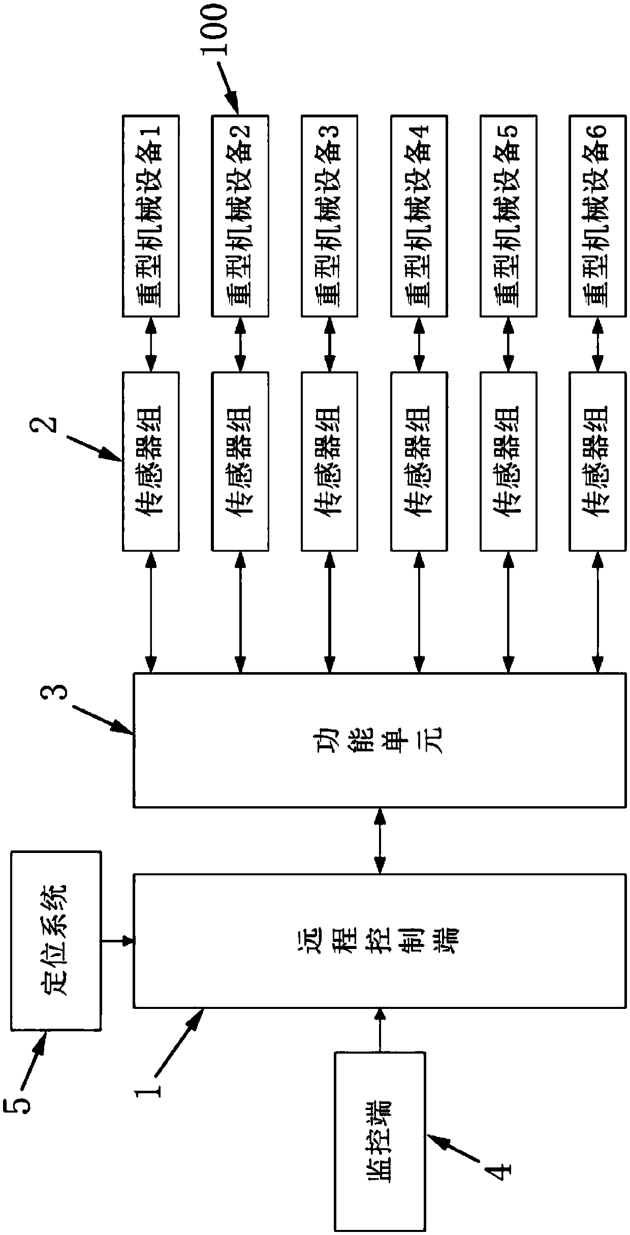 Heavy machinery remote controlling system